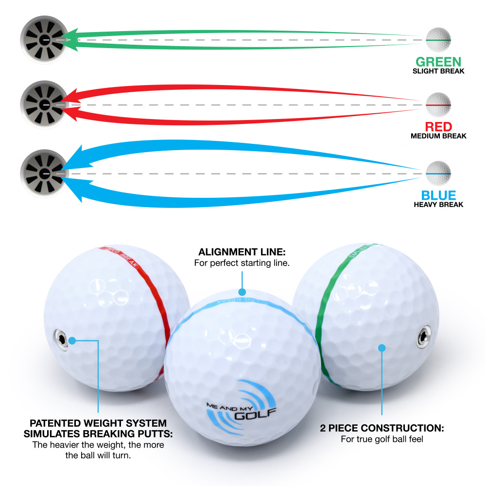 Breaking Ball Putting Mat (11 ft)  42-A0200